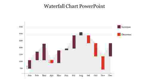Waterfall Chart PowerPoint